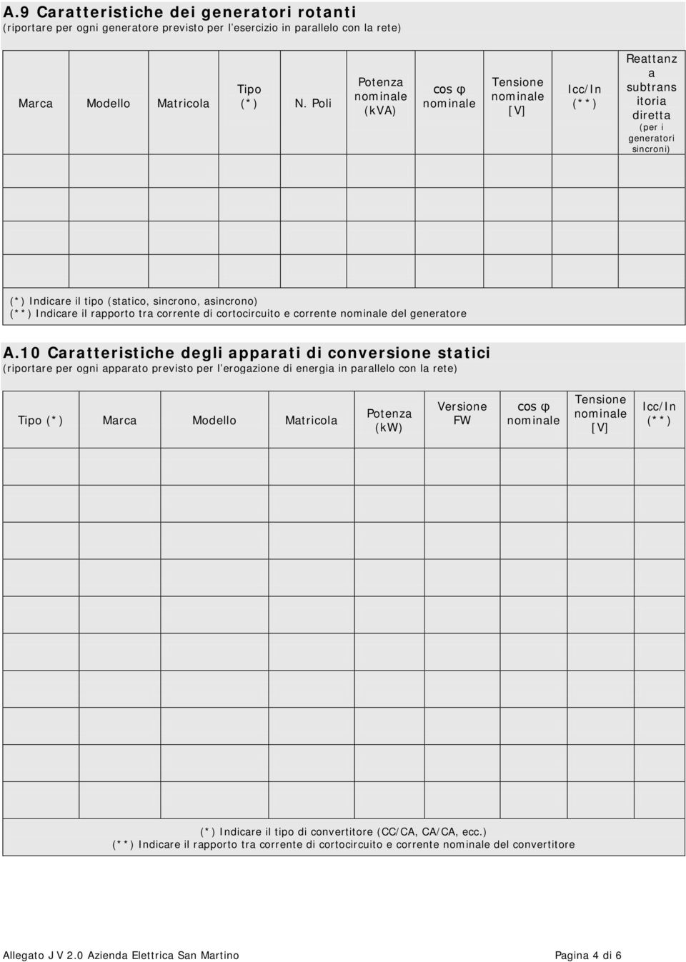 corrente di cortocircuito e corrente del generatore A.