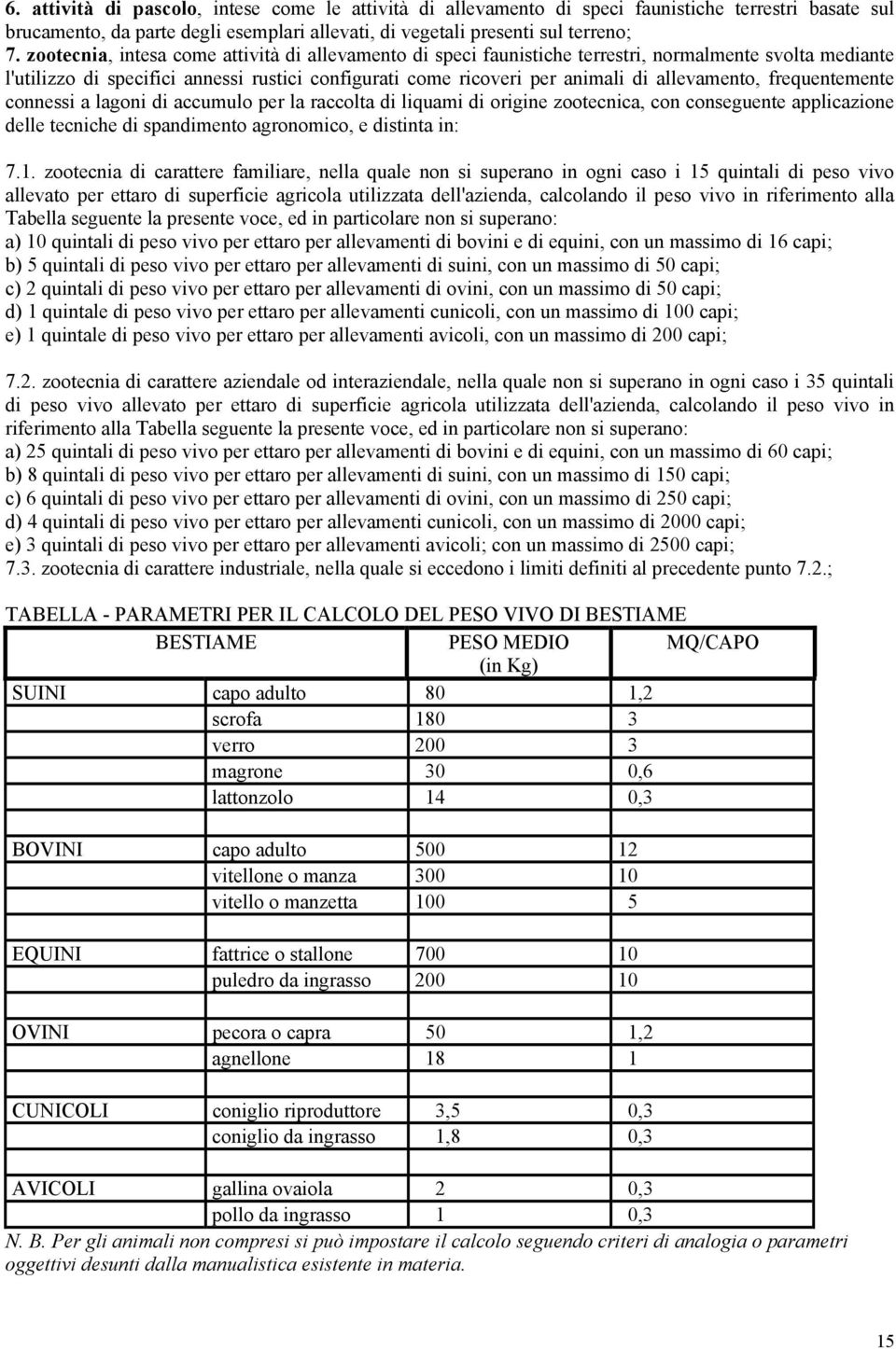 allevamento, frequentemente connessi a lagoni di accumulo per la raccolta di liquami di origine zootecnica, con conseguente applicazione delle tecniche di spandimento agronomico, e distinta in: 7.1.