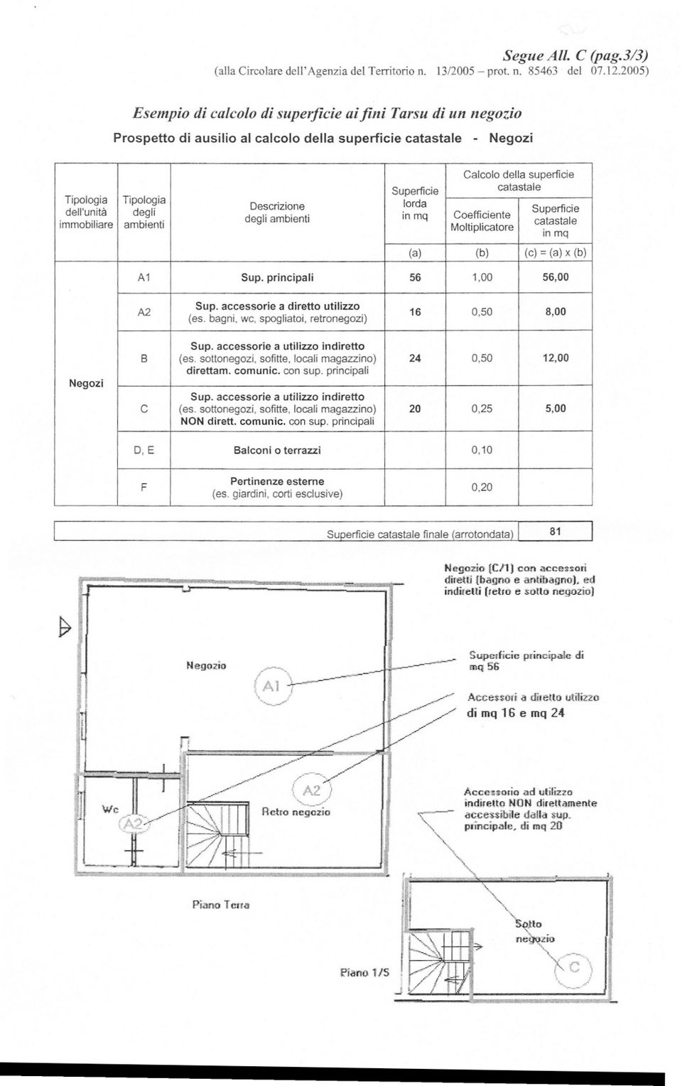 2005) Esempio di calcolodi superficie aifini Tarsu di un negozio Prospetto di ausilio al calcolo della superficie - Negozi Calcolo della superficie Superficie Tipologia Tipologia Descrizione lorda