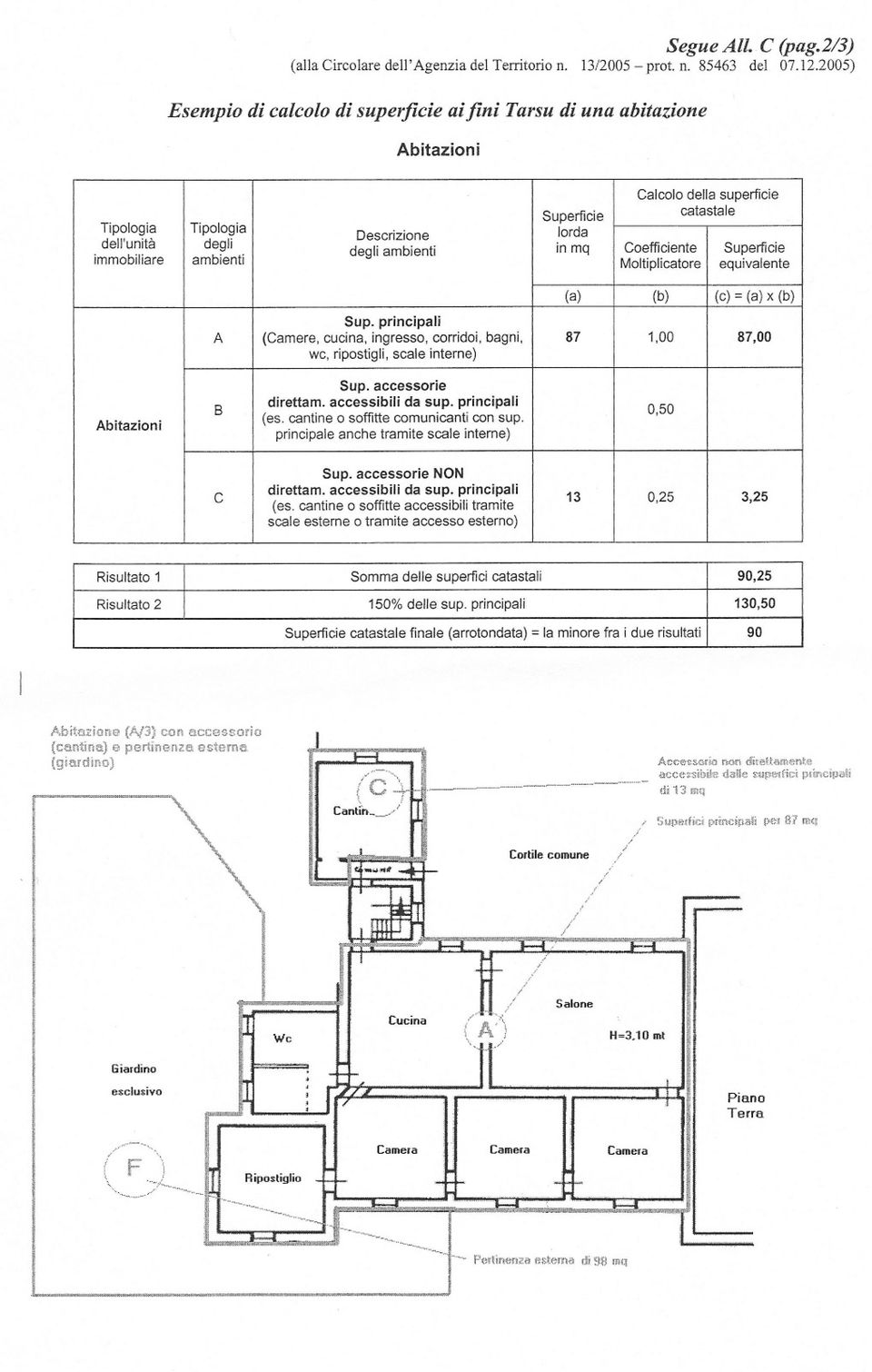 Coefficiente Superficie immobiliare ambienti Moltiplicatore equivalente (a) (b) (c) = (a) x (b) Sup.