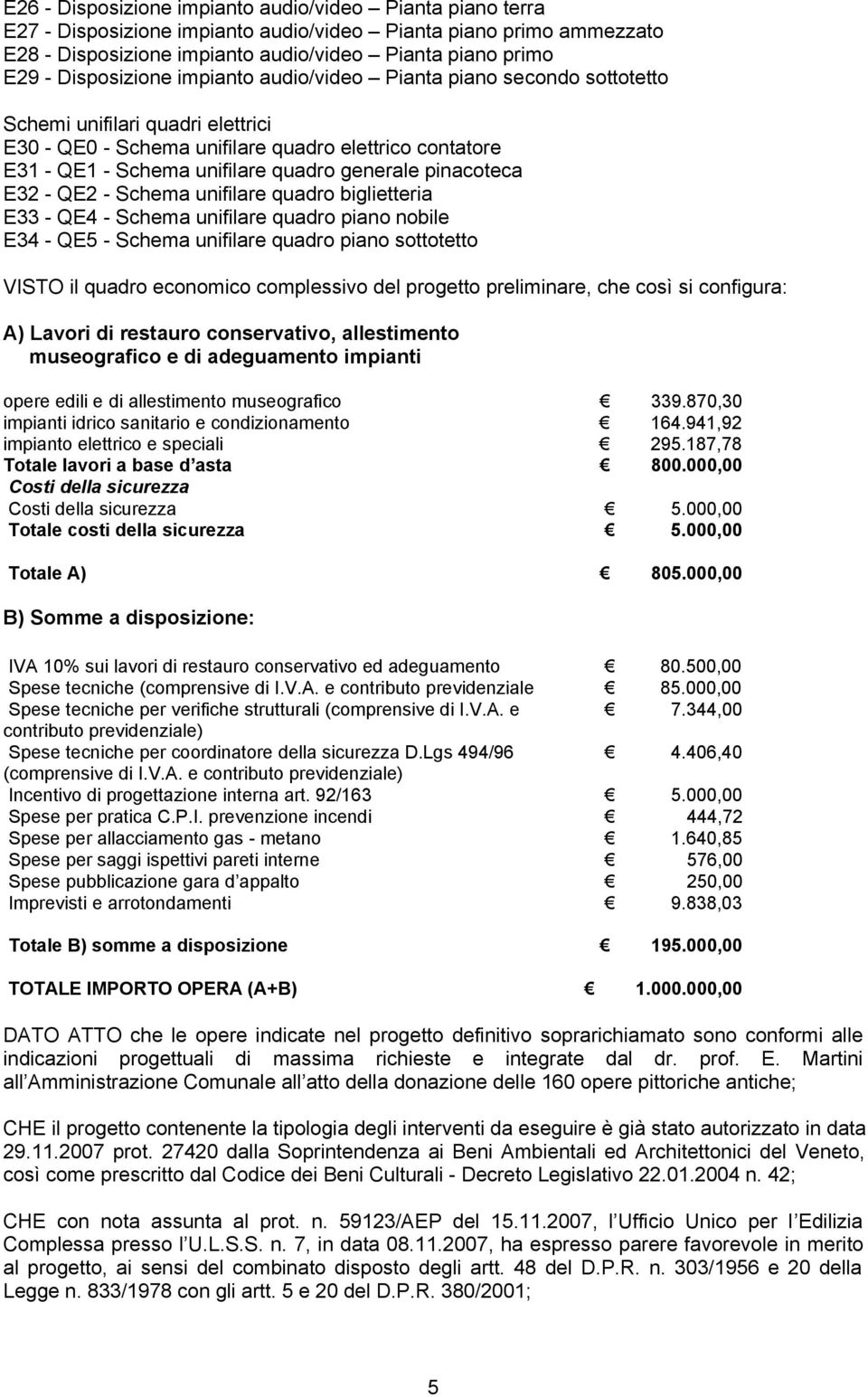 generale pinacoteca E32 - QE2 - Schema unifilare quadro biglietteria E33 - QE4 - Schema unifilare quadro piano nobile E34 - QE5 - Schema unifilare quadro piano sottotetto VISTO il quadro economico