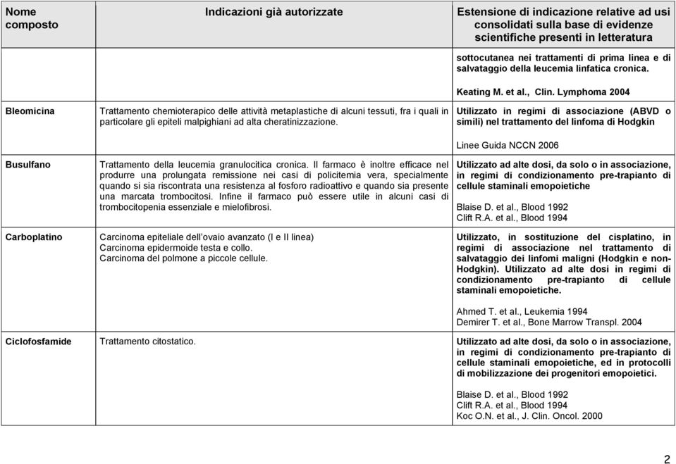 Il farmaco è inoltre efficace nel produrre una prolungata remissione nei casi di policitemia vera, specialmente quando si sia riscontrata una resistenza al fosforo radioattivo e quando sia presente