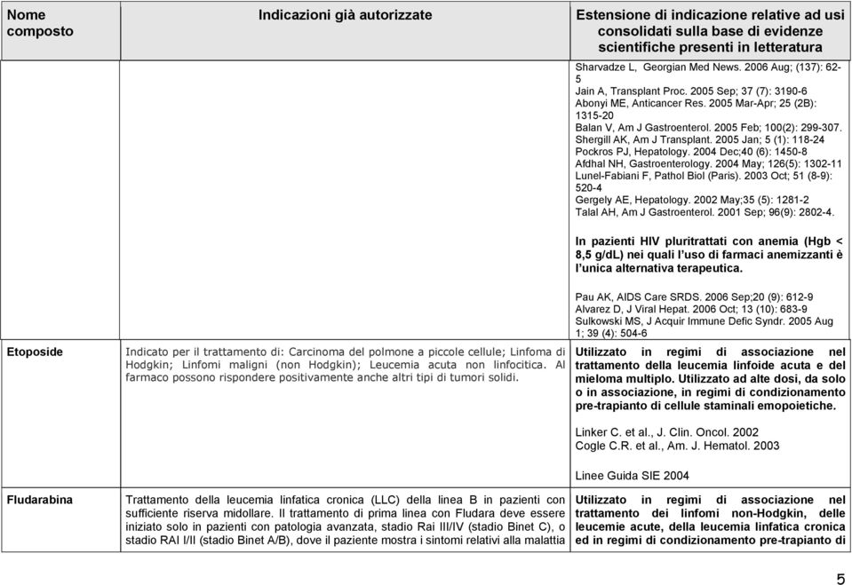 2004 May; 126(5): 1302-11 Lunel-Fabiani F, Pathol Biol (Paris). 2003 Oct; 51 (8-9): 520-4 Gergely AE, Hepatology. 2002 May;35 (5): 1281-2 Talal AH, Am J Gastroenterol. 2001 Sep; 96(9): 2802-4.