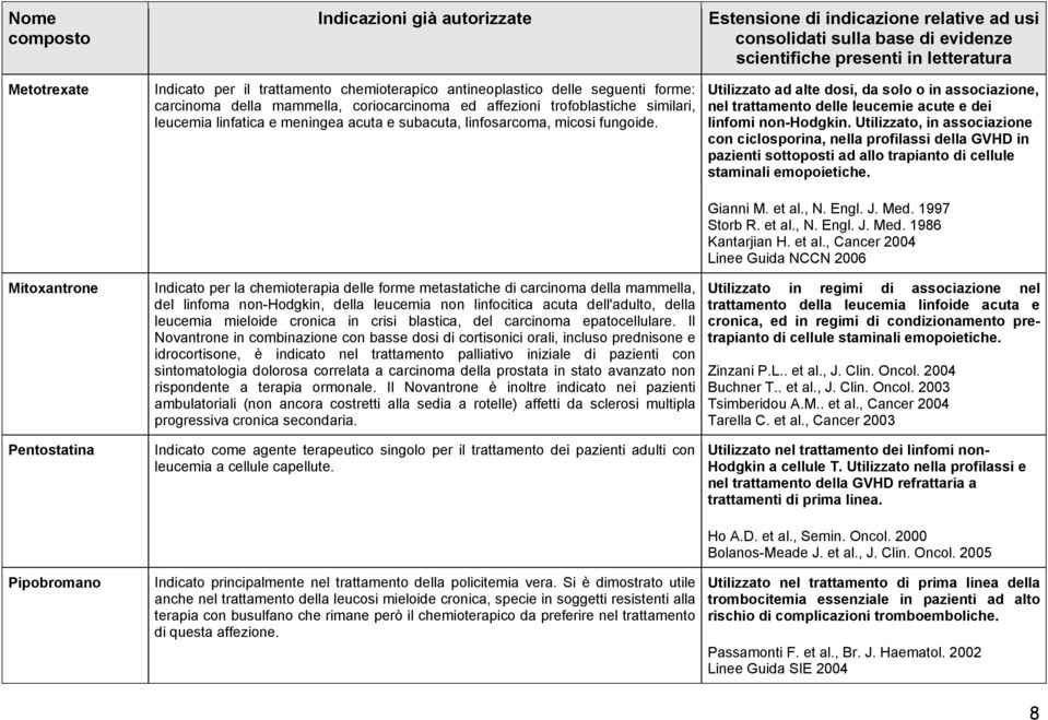 Indicato per la chemioterapia delle forme metastatiche di carcinoma della mammella, del linfoma non-hodgkin, della leucemia non linfocitica acuta dell'adulto, della leucemia mieloide cronica in crisi