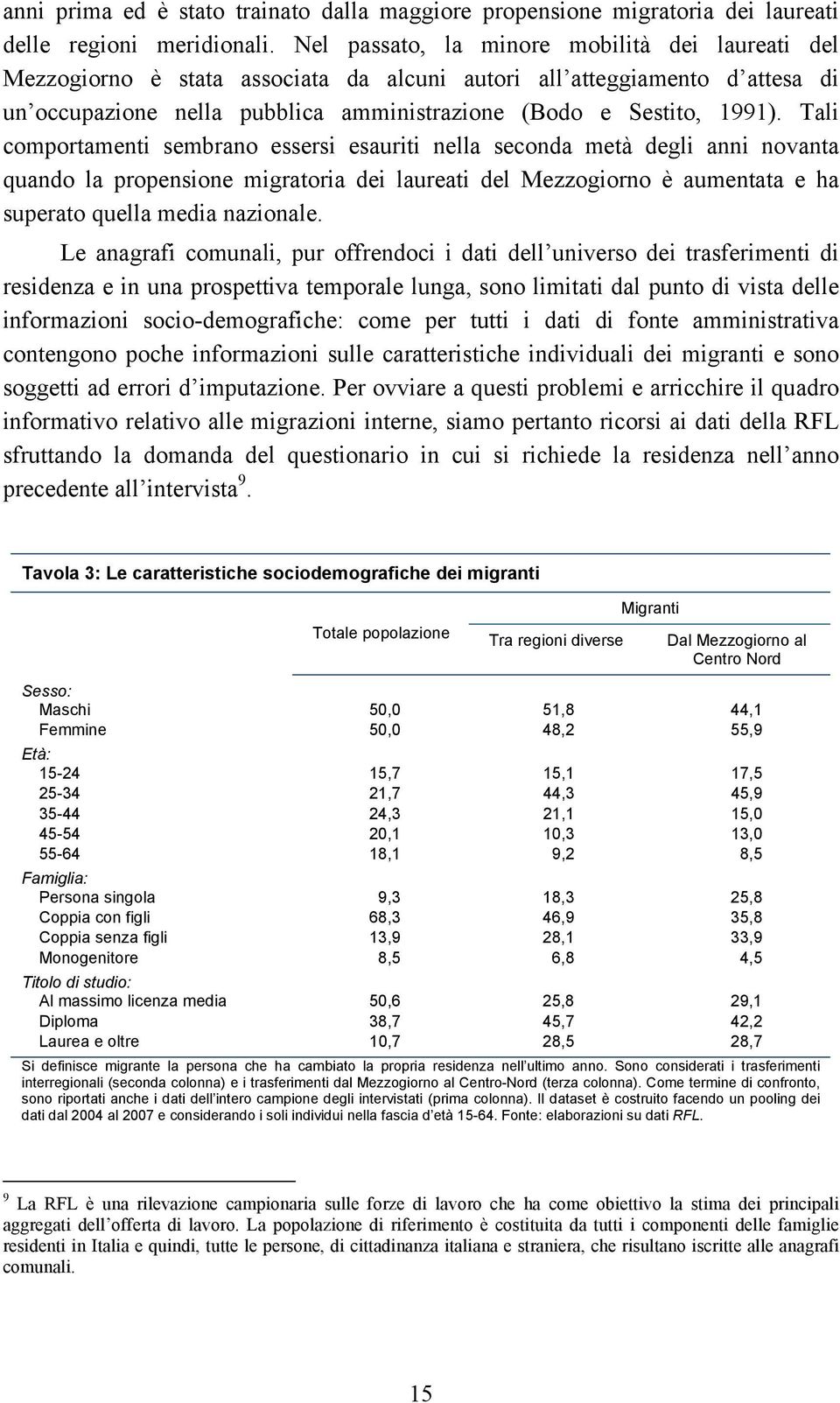 Tali comportamenti sembrano essersi esauriti nella seconda metà degli anni novanta quando la propensione migratoria dei laureati del Mezzogiorno è aumentata e ha superato quella media nazionale.