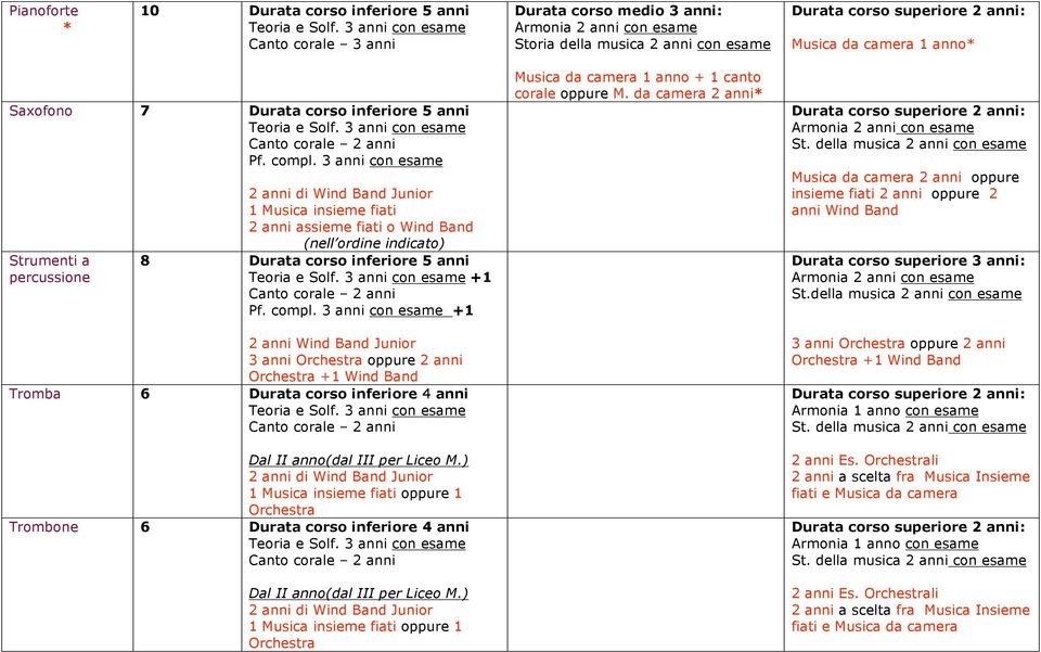 3 anni con +1 2 anni Wind Band Junior 3 anni Orchestra oppure 2 anni Orchestra +1 Wind Band Tromba 6 Durata corso inferiore 4 anni Dal II anno(dal III per Liceo M.