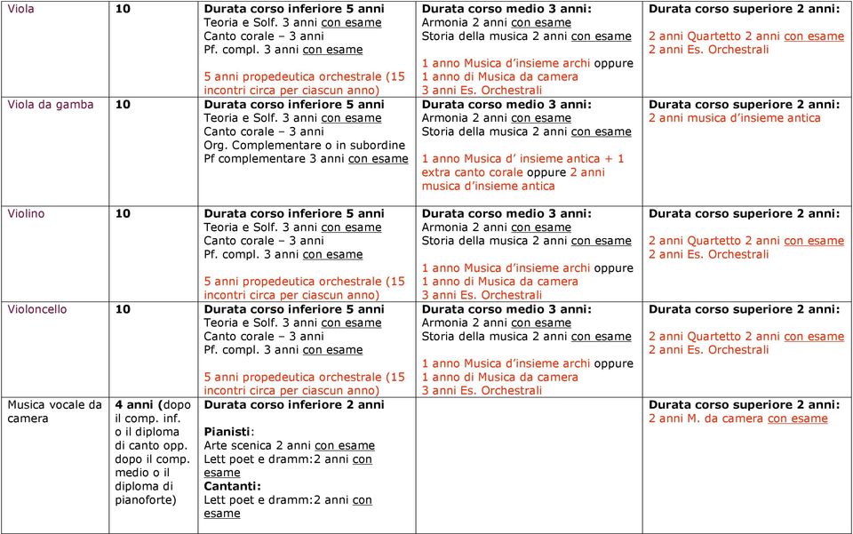 compl. 3 anni con Musica vocale da camera 4 anni (dopo il comp. inf. o il diploma di canto opp. dopo il comp.