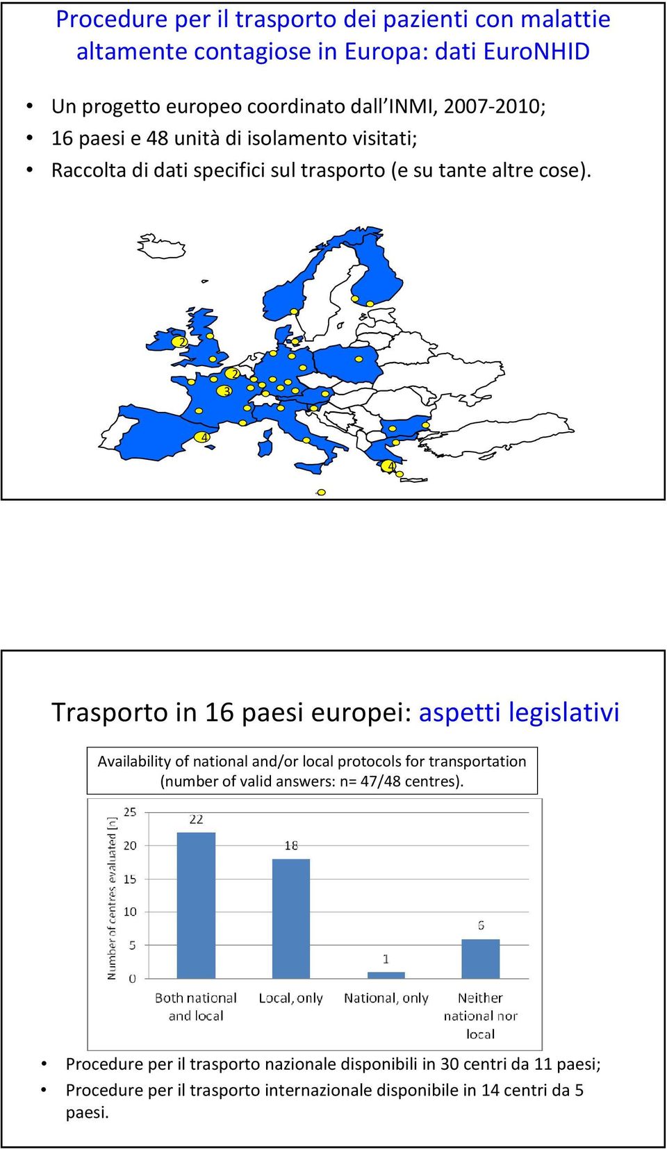 2 2 3 4 4 Trasporto in 16 paesi europei: aspetti legislativi Availability of national and/or local protocols for transportation (number of valid