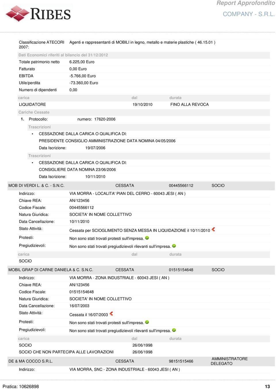 Protocollo: numero: 17620-2006 Trascrizioni CESSAZIONE DALLA CARICA O QUALIFICA DI: PRESIDENTE CONSIGLIO AMMINISTRAZIONE DATA NOMINA 04/05/2006 Data Iscrizione: 19/07/2006 Trascrizioni CESSAZIONE