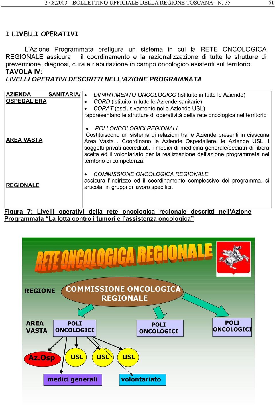 diagnosi, cura e riabilitazione in campo oncologico esistenti sul territorio.