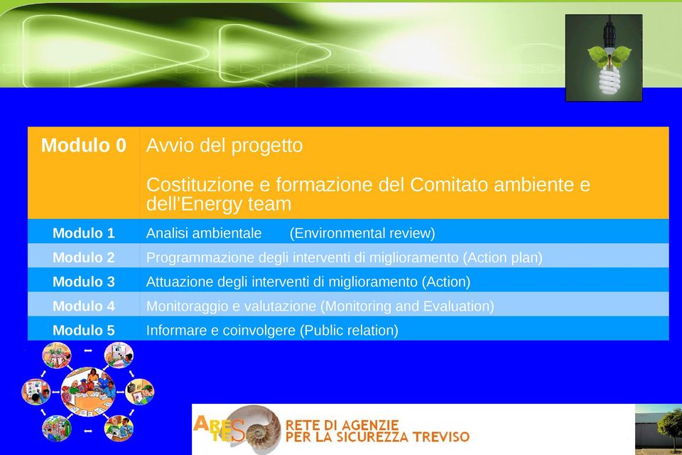 miglioramento (Action plan) Modulo 3 Attuazione degli interventi di miglioramento (Action) Modulo