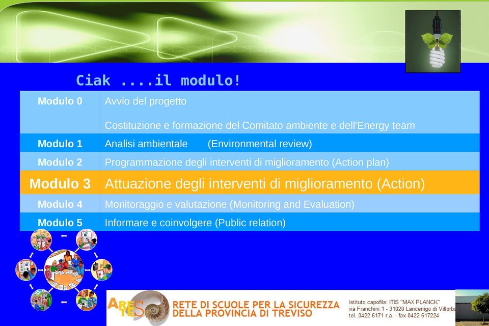 Analisi ambientale (Environmental review) Modulo 2 Programmazione degli interventi di miglioramento