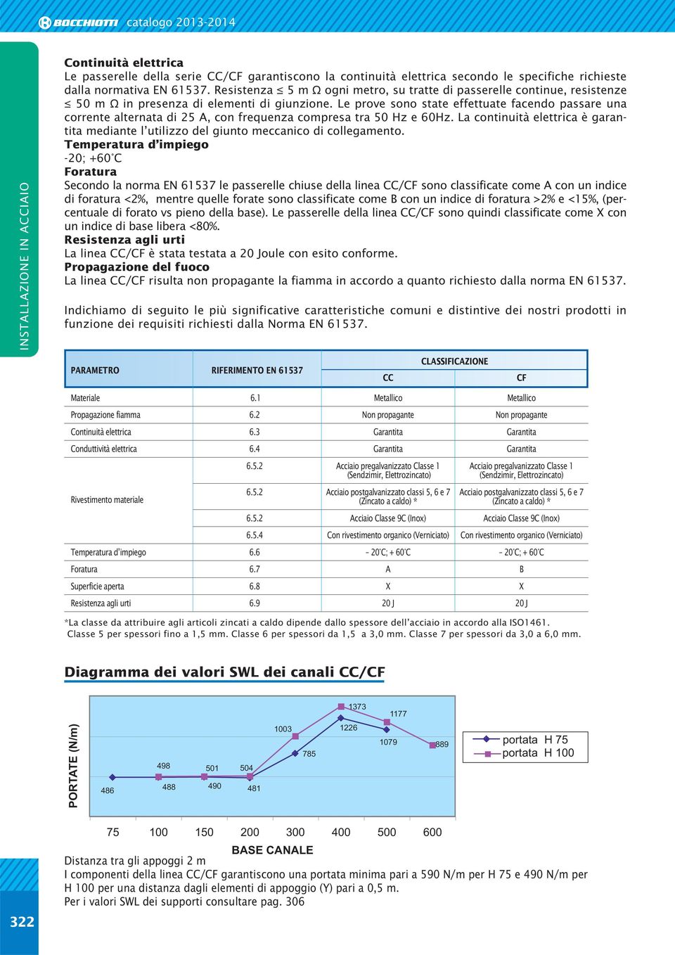 Le prove sono state effettuate facendo passare una corrente alternata di 25 A, con frequenza compresa tra 50 Hz e 60Hz.