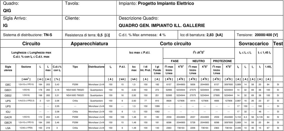 d.t. % con I b C.d.t. max Icc max P.d.I. I 2 t K 2 S 2 I b I n I z I f 1,45 I z FASE NEUTRO PROTEZIONE Sigla utenza Sezione L L max C.d.t.% con I b Tipo Distribuzione I d P.d.I. Icc max I di Int.