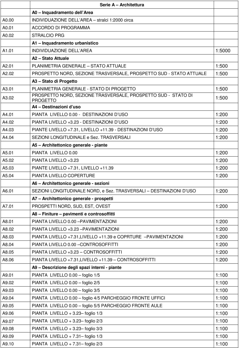 02 PROSPETTO NORD, SEZIONE TRASVERSALE, PROSPETTO SUD - STATO ATTUALE 1:500 A3 Stato di Progetto A3.01 PLANIMETRIA GENERALE - STATO DI PROGETTO 1:500 A3.