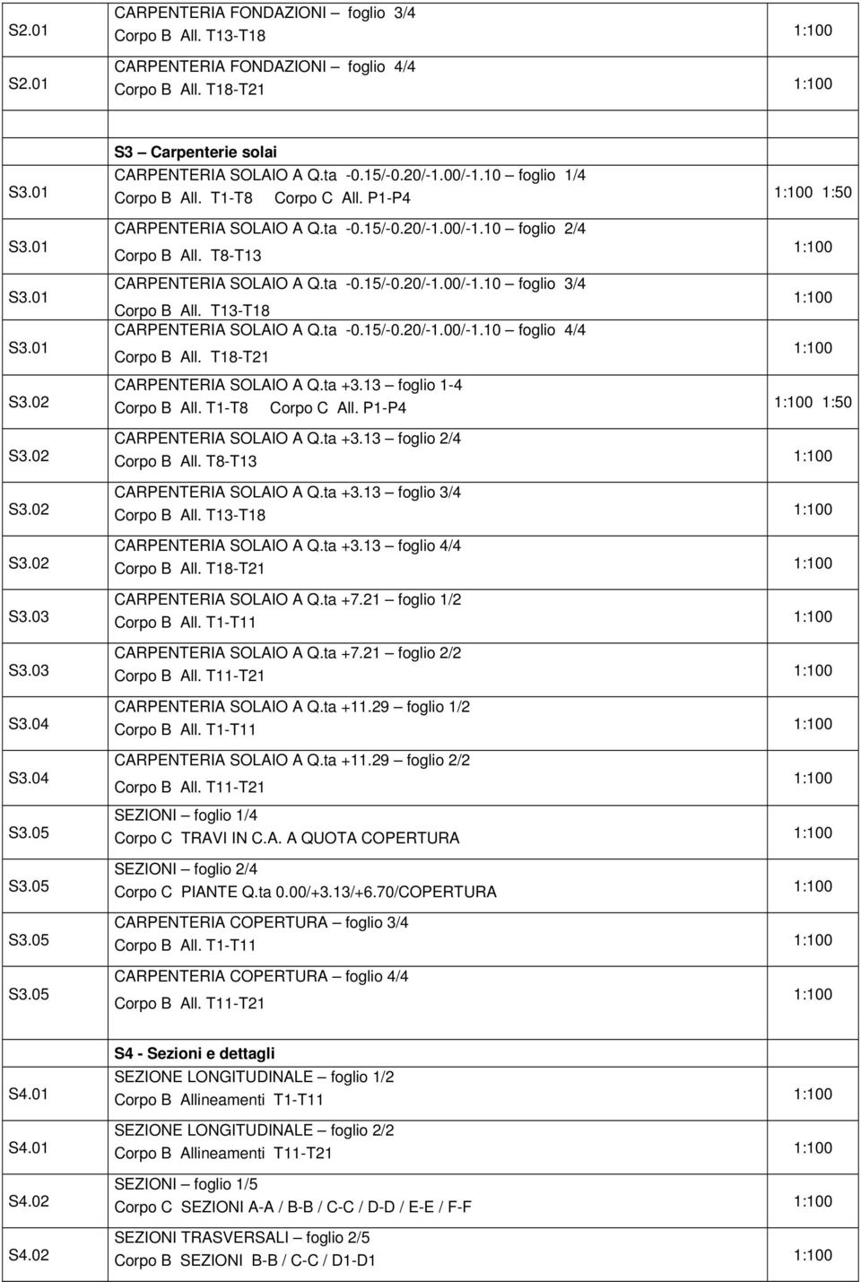 T8-T13 CARPENTERIA SOLAIO A Q.ta -0.15/-0.20/-1.00/-1.10 foglio 3/4 Corpo B All. T13-T18 CARPENTERIA SOLAIO A Q.ta -0.15/-0.20/-1.00/-1.10 foglio 4/4 Corpo B All. T18-T21 CARPENTERIA SOLAIO A Q.ta +3.