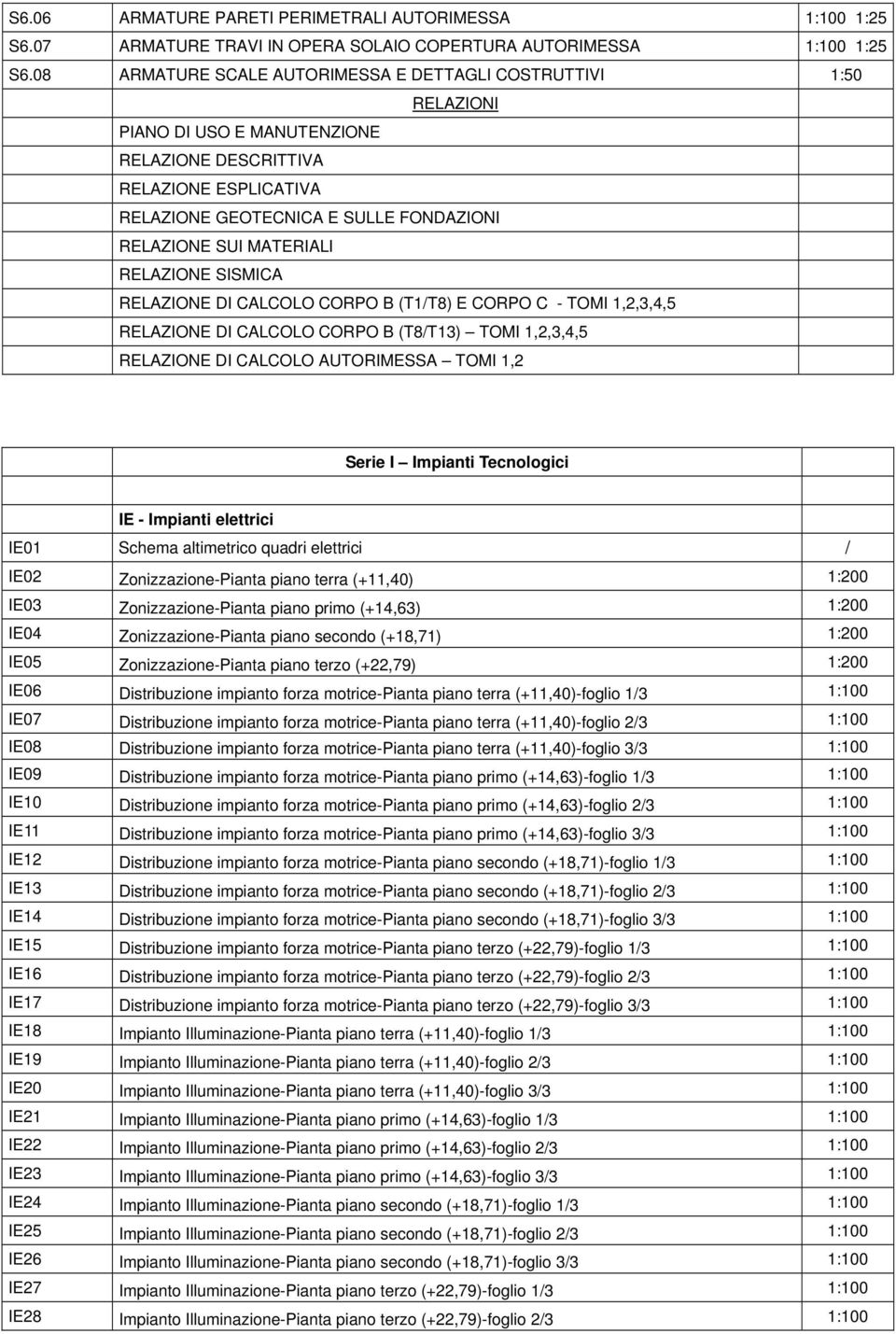 MATERIALI RELAZIONE SISMICA RELAZIONE DI CALCOLO CORPO B (T1/T8) E CORPO C - TOMI 1,2,3,4,5 RELAZIONE DI CALCOLO CORPO B (T8/T13) TOMI 1,2,3,4,5 RELAZIONE DI CALCOLO AUTORIMESSA TOMI 1,2 Serie I