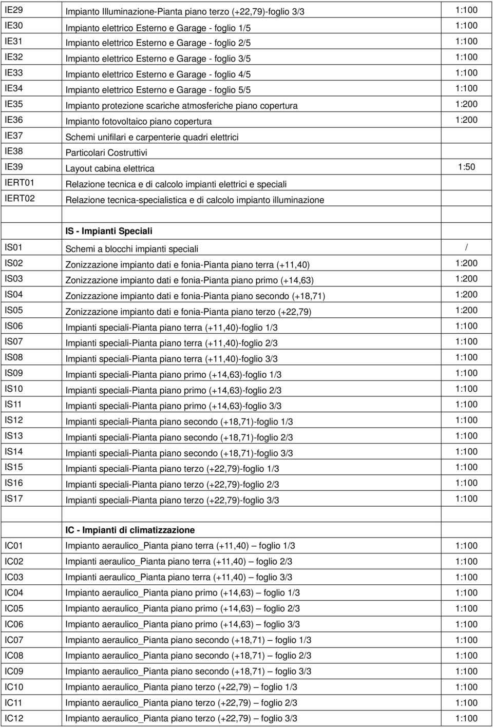 copertura 1:200 IE36 Impianto fotovoltaico piano copertura 1:200 IE37 Schemi unifilari e carpenterie quadri elettrici IE38 Particolari Costruttivi IE39 Layout cabina elettrica 1:50 IERT01 Relazione