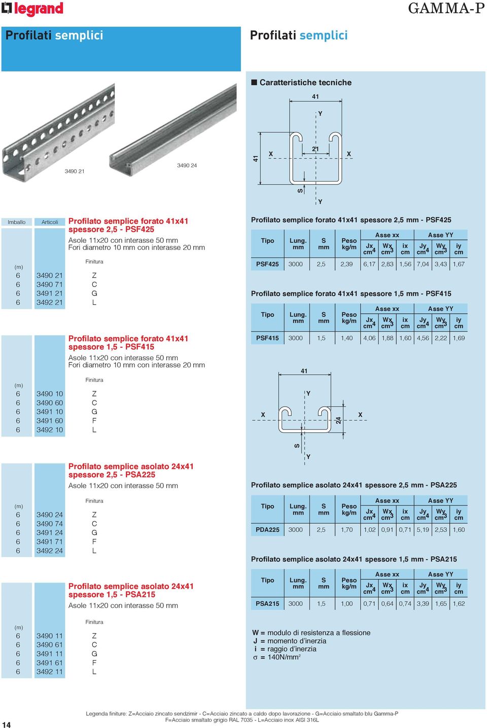 diametro 10 mm con interasse mm Profilato semplice forato 41x41 spessore 2,5 mm - PSF425 Tipo Lung.