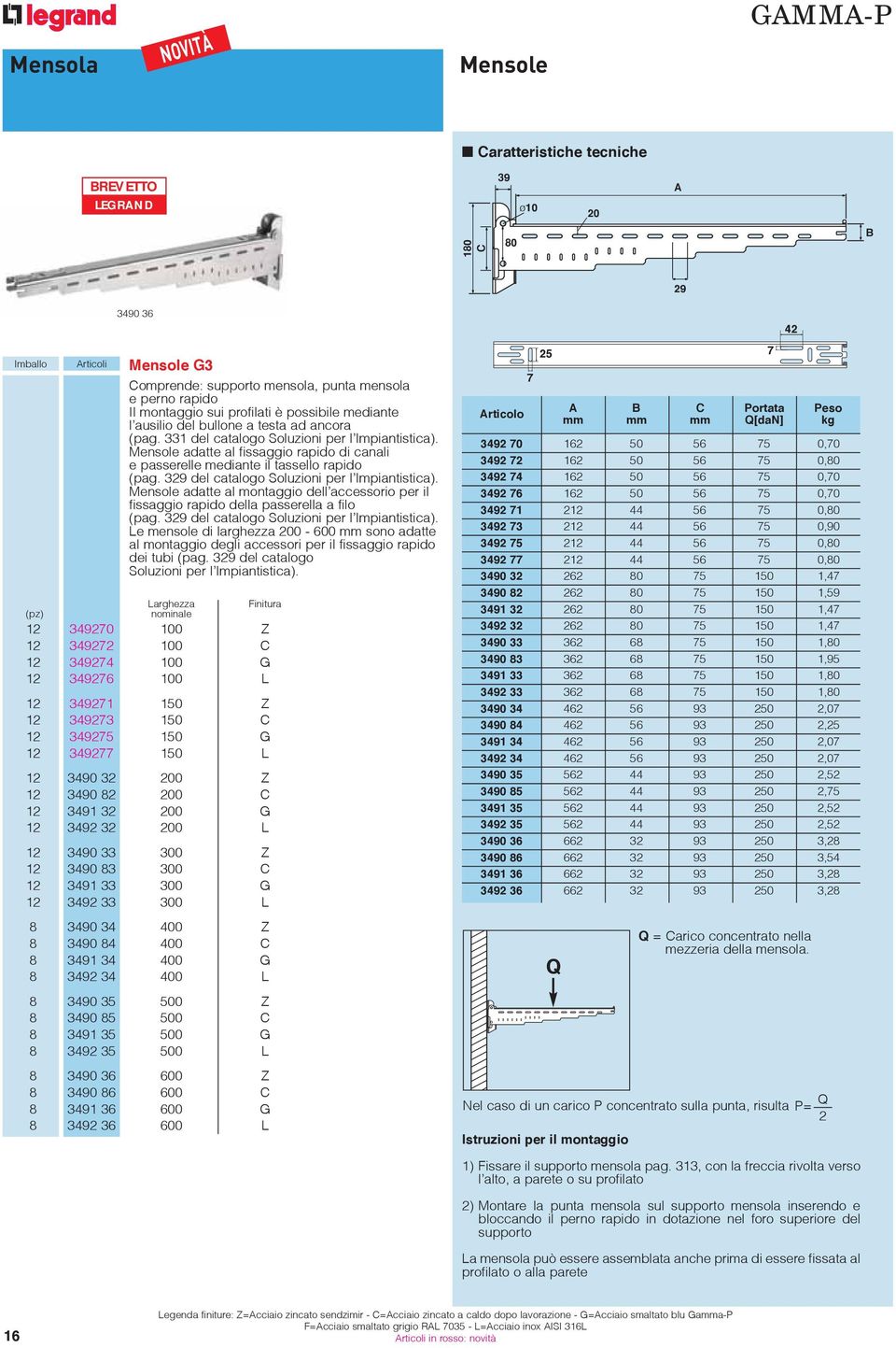 329 del catalogo Soluzioni per l Impiantistica). Mensole adatte al montaggio dell accessorio per il fissaggio rapido della passerella a filo (pag. 329 del catalogo Soluzioni per l Impiantistica).