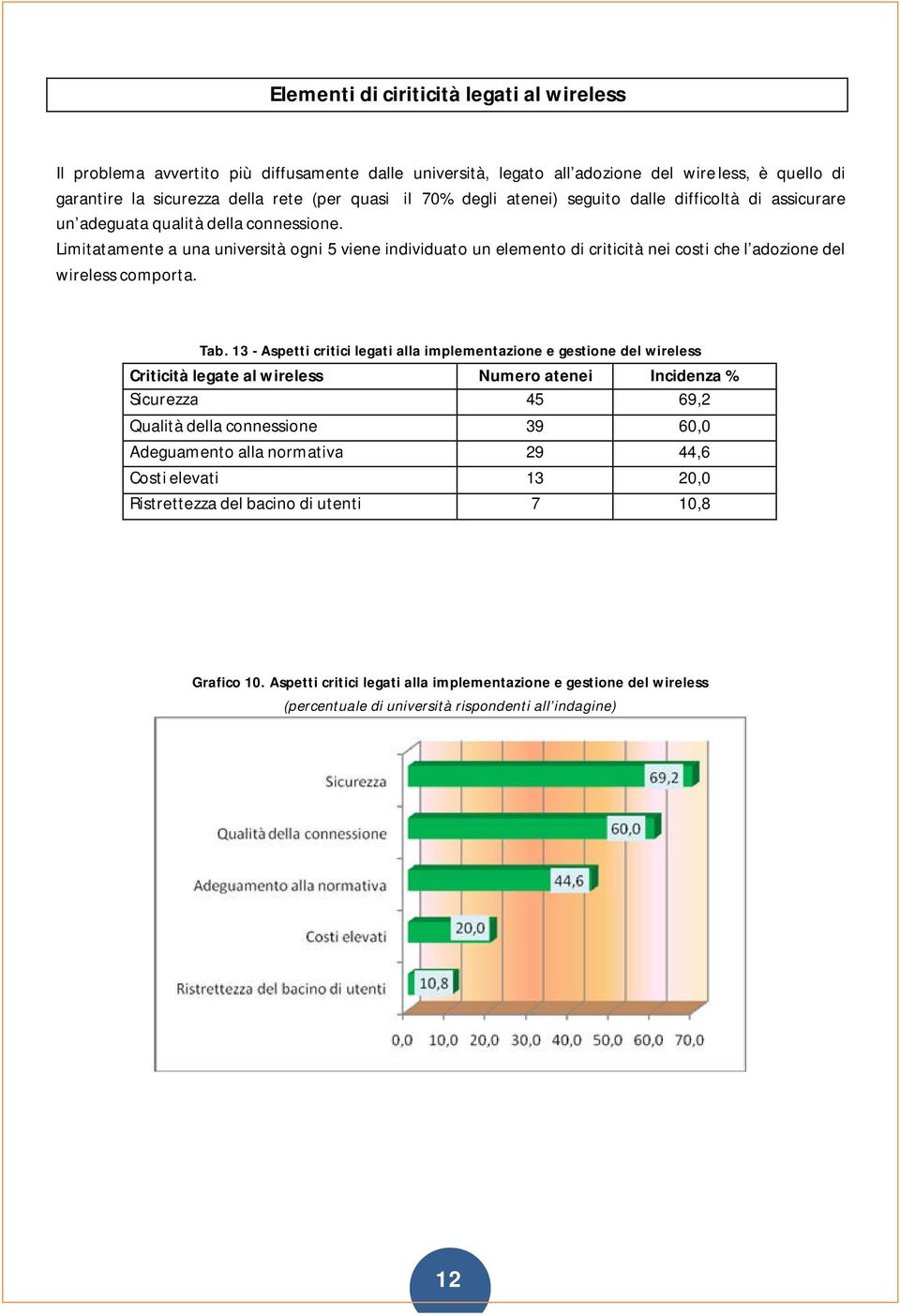 Limitatamente a una università ogni 5 viene individuato un elemento di criticità nei costi che l adozione del wireless comporta. Tab.