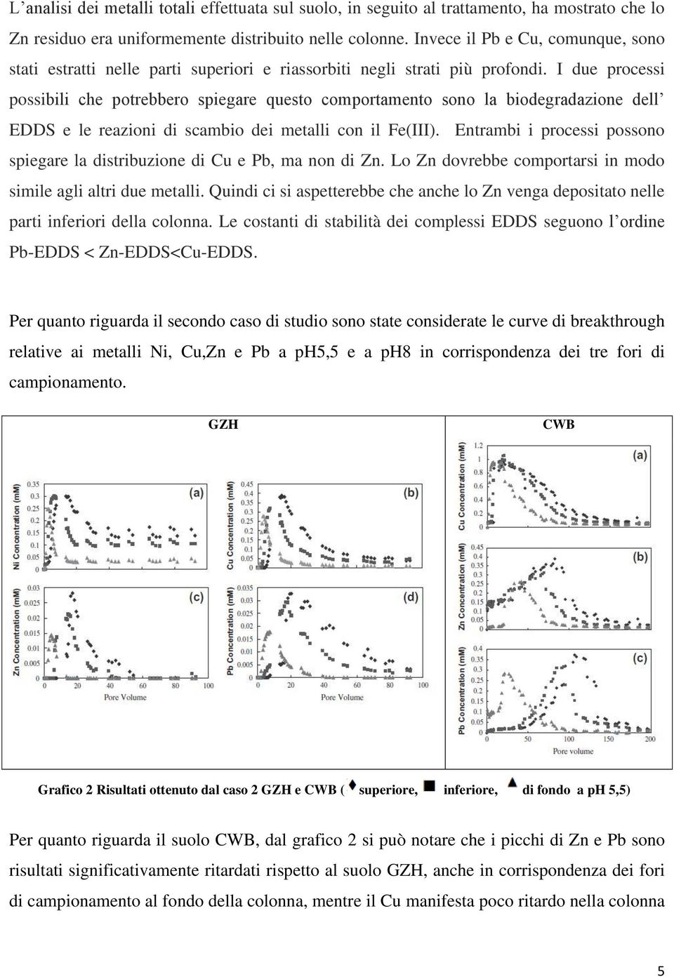 I due processi possibili che potrebbero spiegare questo comportamento sono la biodegradazione dell EDDS e le reazioni di scambio dei metalli con il Fe(III).