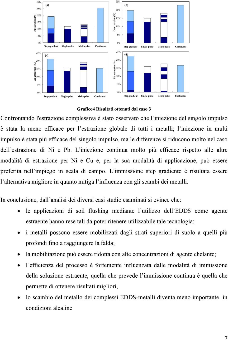 L iniezione continua molto più efficace rispetto alle altre modalità di estrazione per Ni e Cu e, per la sua modalità di applicazione, può essere preferita nell impiego in scala di campo.