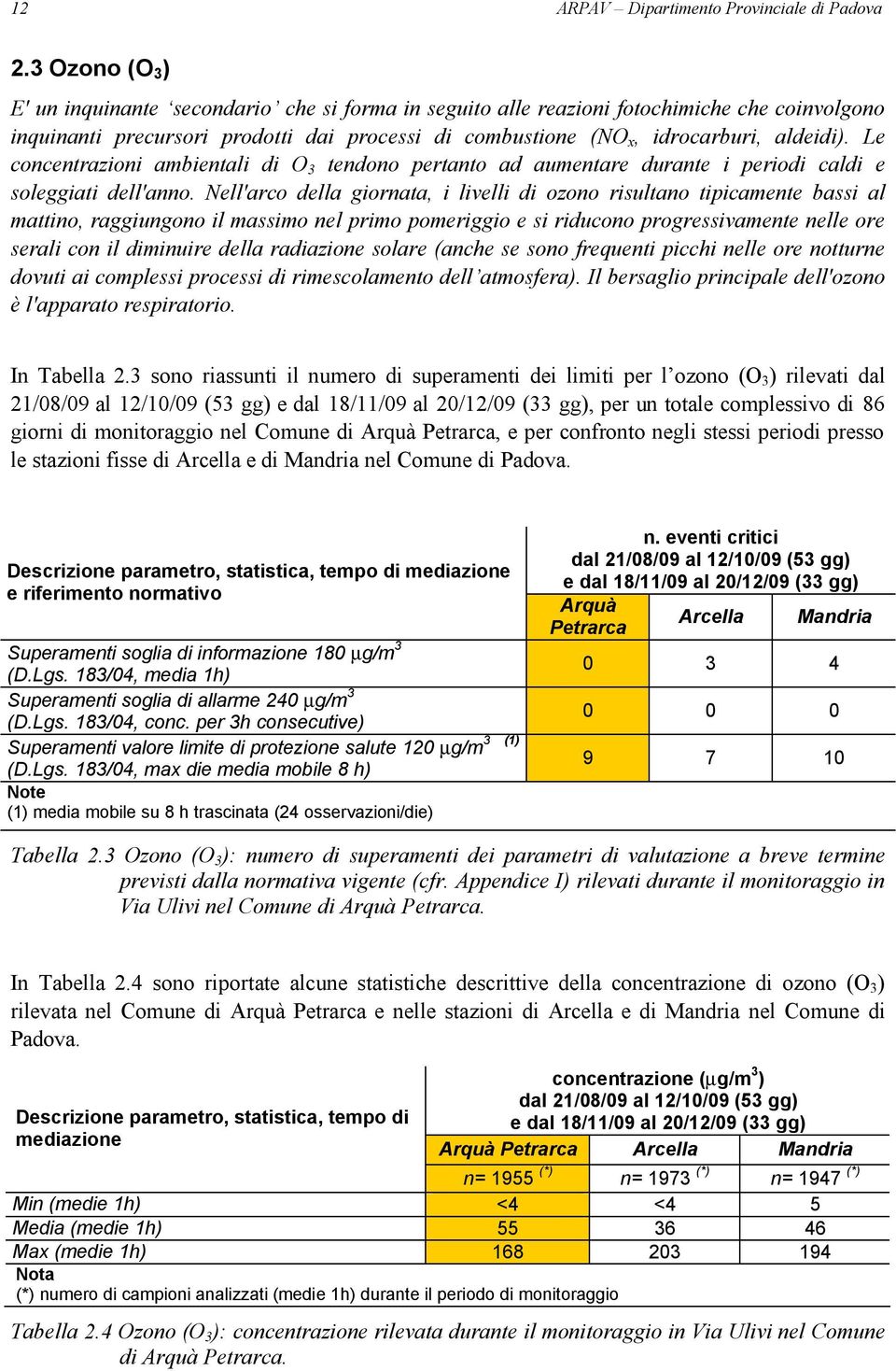 Le concentrazioni ambientali di O 3 tendono pertanto ad aumentare durante i periodi caldi e soleggiati dell'anno.