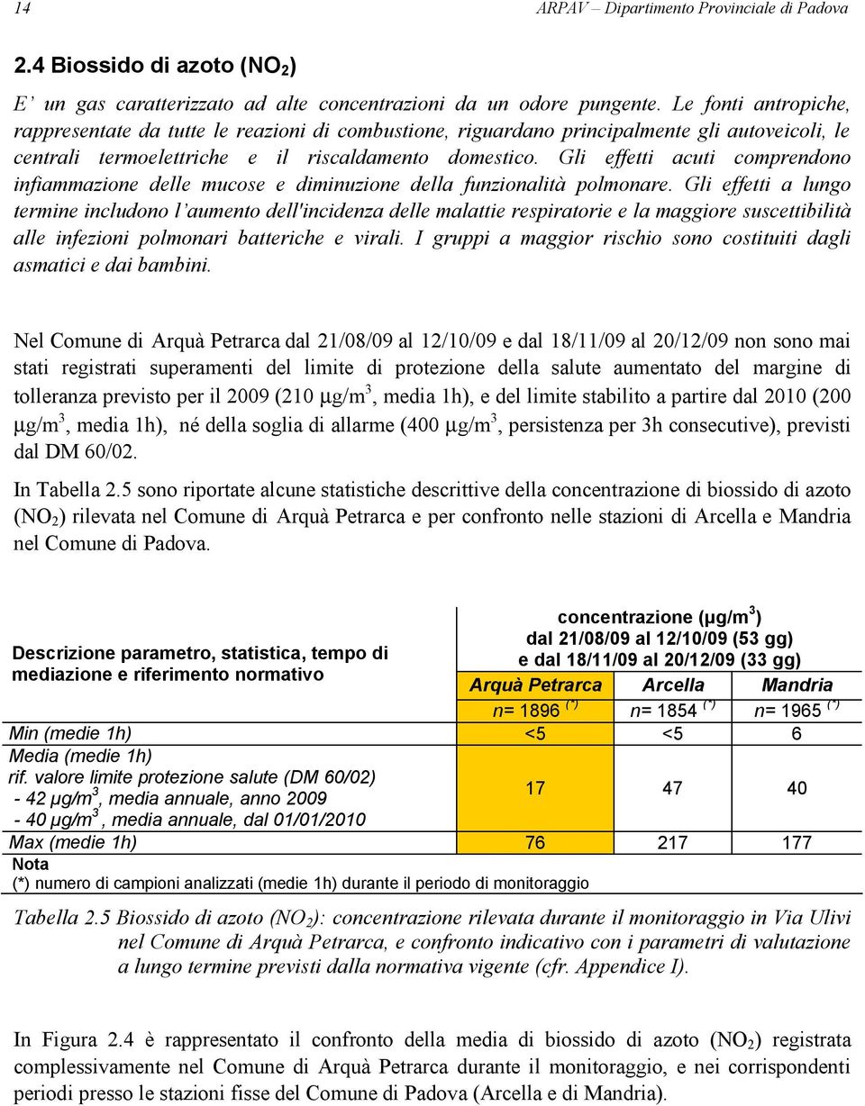 Gli effetti acuti comprendono infiammazione delle mucose e diminuzione della funzionalità polmonare.