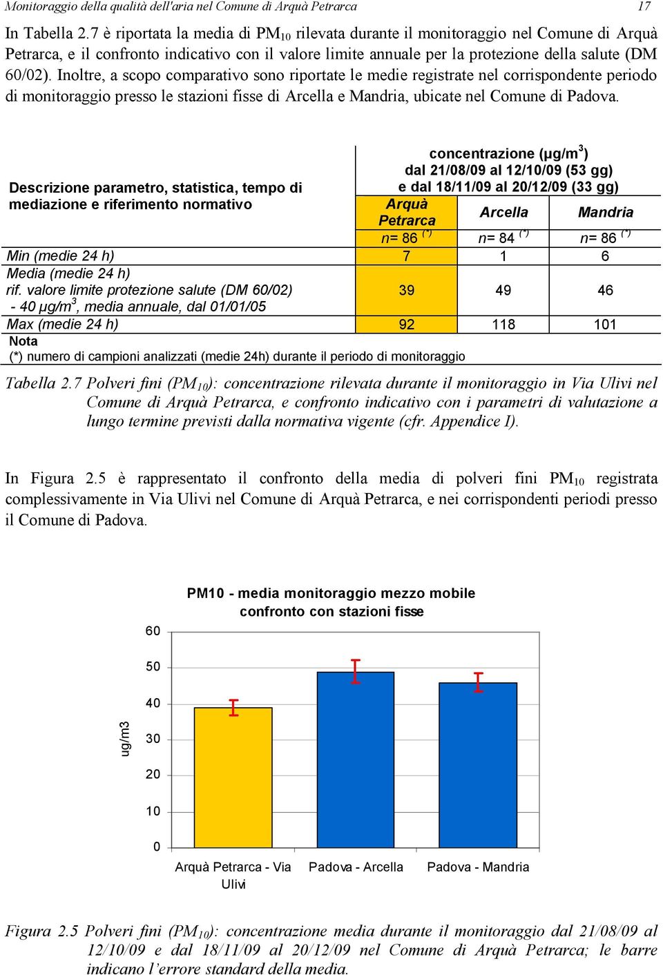 Inoltre, a scopo comparativo sono riportate le medie registrate nel corrispondente periodo di monitoraggio presso le stazioni fisse di Arcella e Mandria, ubicate nel Comune di Padova.