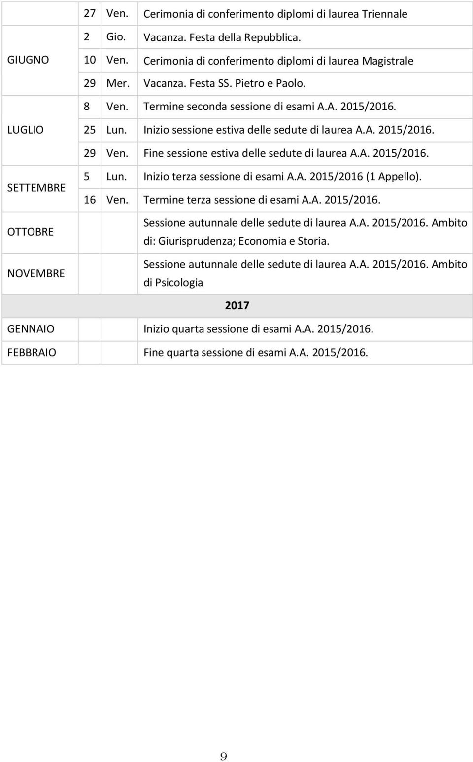 Fine sessione estiva delle sedute di laurea A.A. 2015/2016. SETTEMBRE OTTOBRE NOVEMBRE 5 Lun. Inizio terza sessione di esami A.A. 2015/2016 (1 Appello). 16 Ven. Termine terza sessione di esami A.A. 2015/2016. Sessione autunnale delle sedute di laurea A.