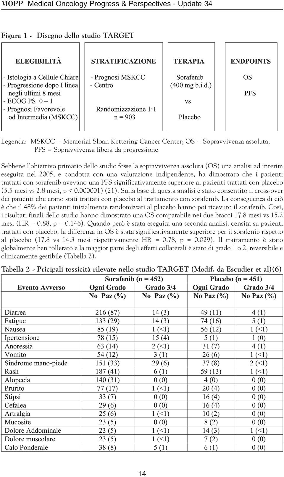 indipendente, ha dimostrato che i pazienti trattati con sorafenib avevano una PFS significativamente superiore ai pazienti trattati con placebo (5.5 mesi vs 2.8 mesi, p < 0.000001) (21).