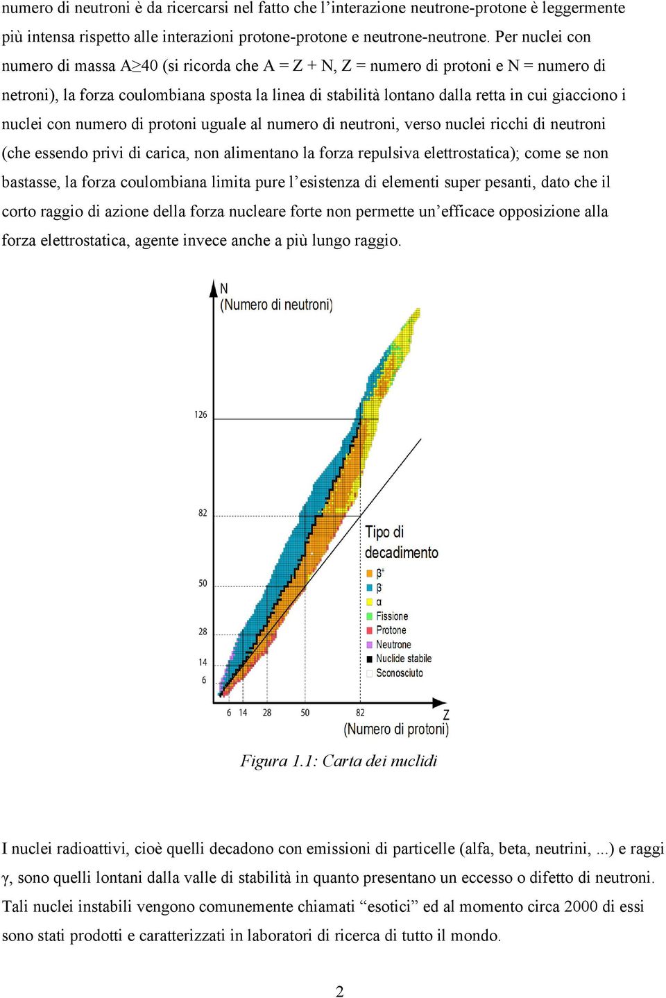 nuclei con numero di protoni uguale al numero di neutroni, verso nuclei ricchi di neutroni (che essendo privi di carica, non alimentano la forza repulsiva elettrostatica); come se non bastasse, la