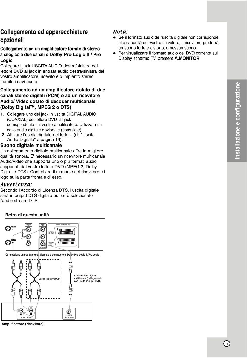 Collegamento ad un amplificatore dotato di due canali stereo digitali (PCM) o ad un ricevitore Audio/ Video dotato di decoder multicanale (Dolby Digital, MPEG 2 o DTS) 1.