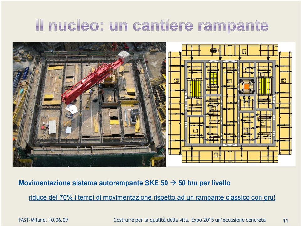 ad un rampante classico con gru! FAST-Milano, 10.06.