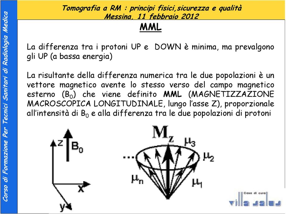 verso del campo magnetico esterno (B 0 ) che viene definito MML (MAGNETIZZAZIONE MACROSCOPICA