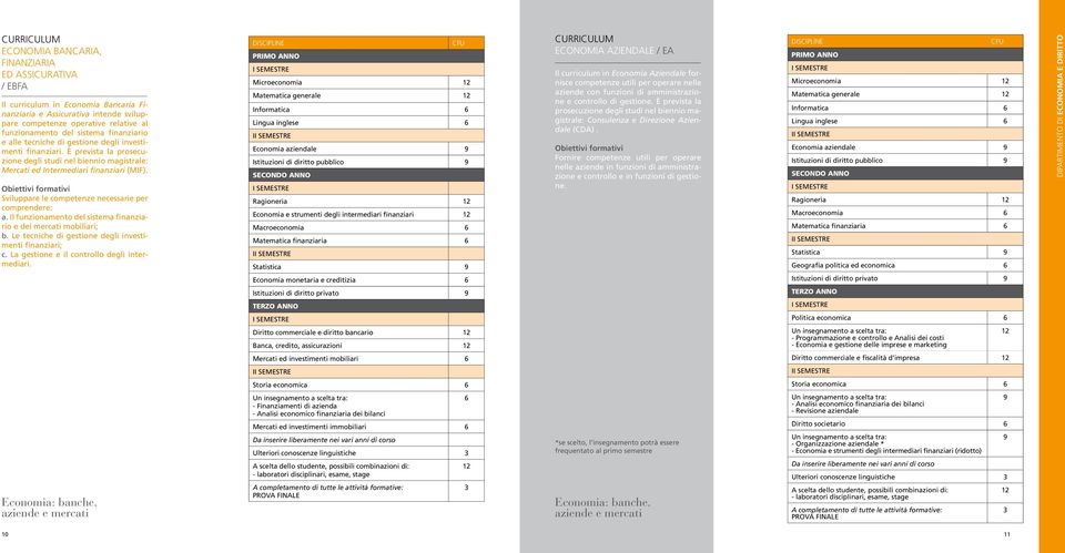 Obiettivi formativi Sviluppare le competenze necessarie per comprendere: a. Il funzionamento del sistema finanziario e dei mercati mobiliari; b.