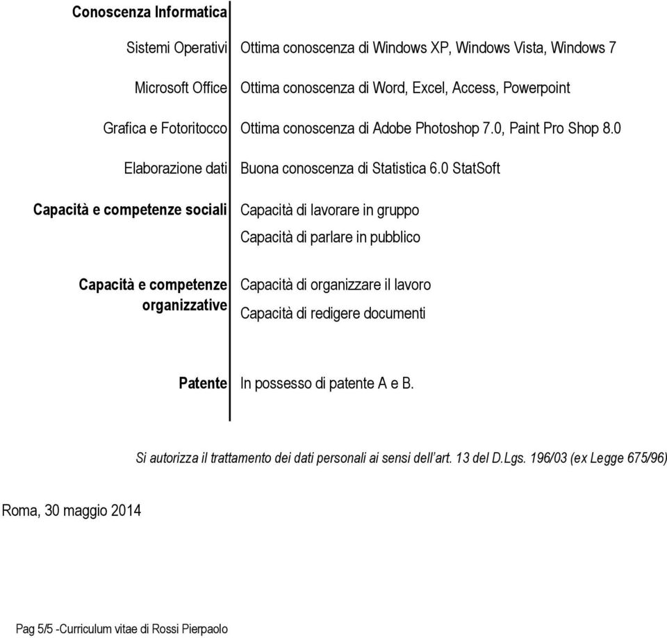 0 StatSoft Capacità e competenze sociali Capacità di lavorare in gruppo Capacità di parlare in pubblico Capacità e competenze organizzative Capacità di organizzare il lavoro