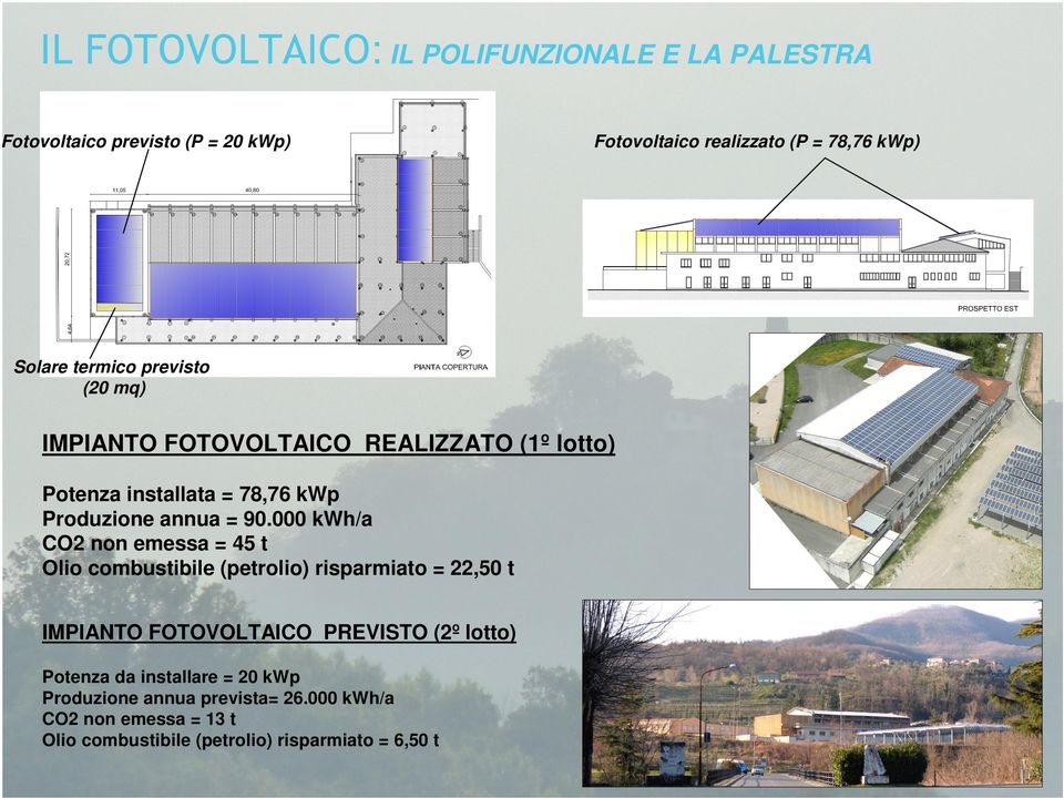 000 kwh/a CO2 non emessa = 45 t Olio combustibile (petrolio) risparmiato = 22,50 t IMPIANTO FOTOVOLTAICO PREVISTO (2º lotto)