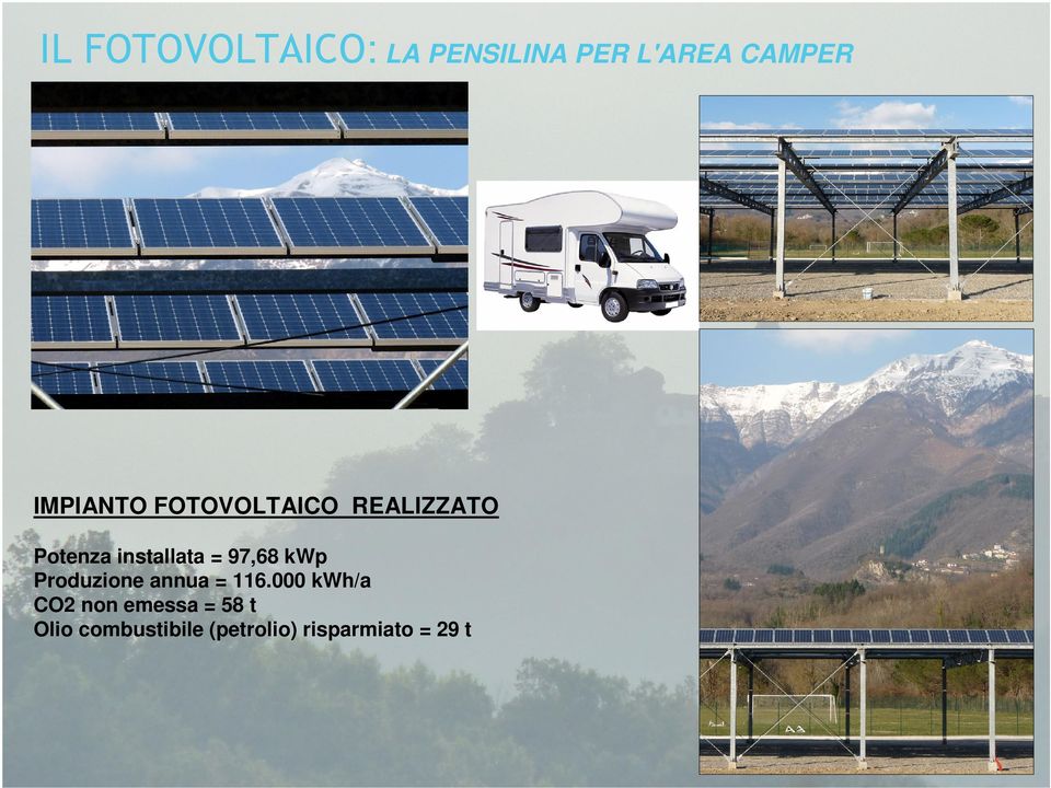 97,68 kwp Produzione annua = 116.