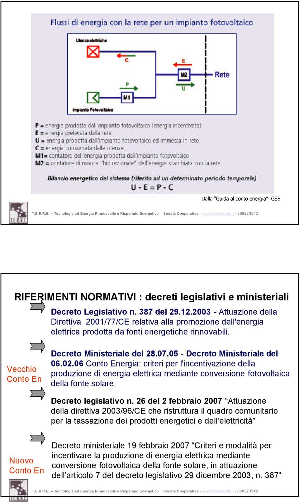 05 - Decreto Ministeriale del 06.02.06 Conto Energia: criteri per l'incentivazione della produzione di energia elettrica mediante conversione fotovoltaica della fonte solare. Decreto legislativo n.