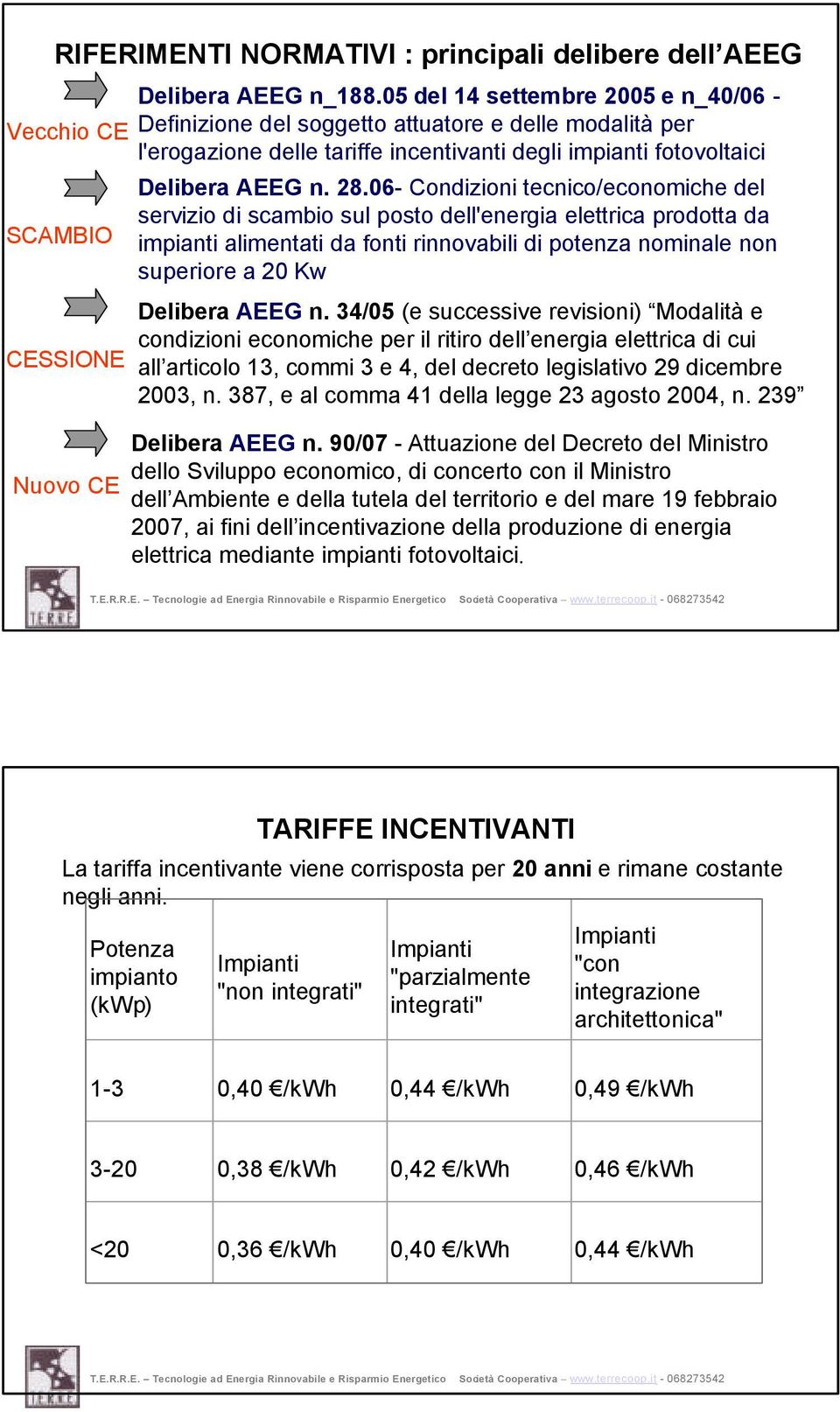 06- Condizioni tecnico/economiche del servizio di scambio sul posto dell'energia elettrica prodotta da impianti alimentati da fonti rinnovabili di potenza nominale non superiore a 20 Kw Delibera AEEG