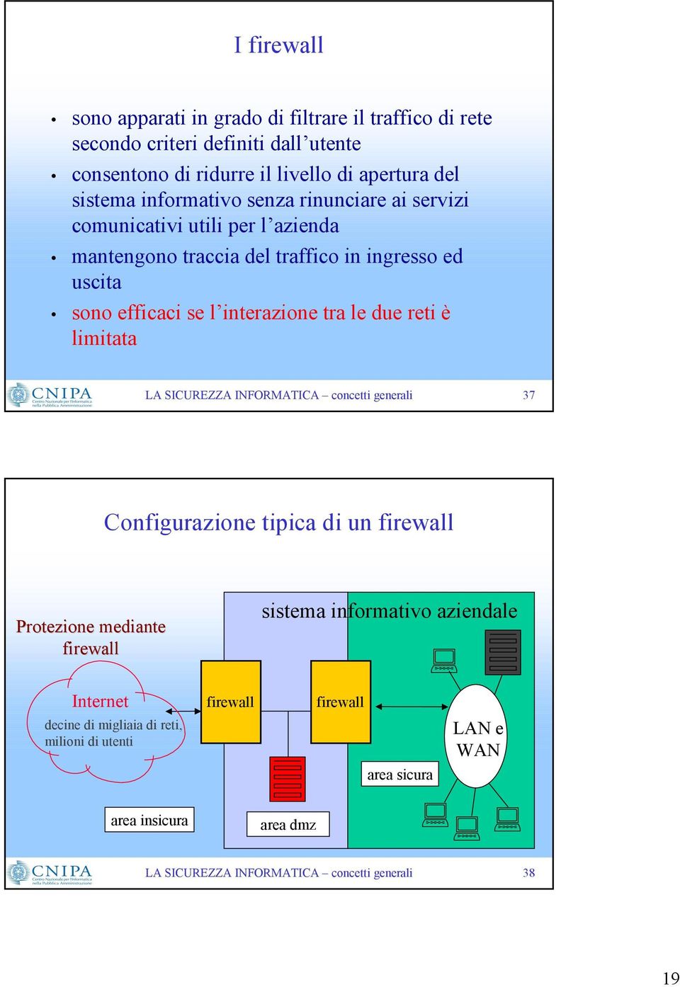 uscita sono efficaci se l interazione tra le due reti è limitata 37 Configurazione tipica di un firewall Protezione mediante firewall