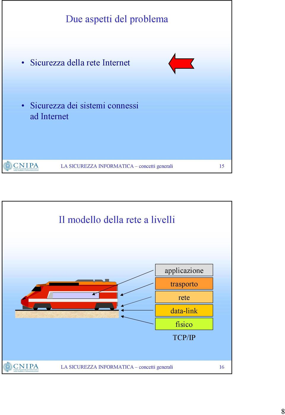 Internet 15 Il modello della rete a livelli