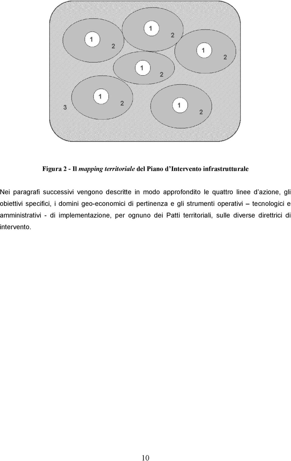 specifici, i domini geo-economici di pertinenza e gli strumenti operativi tecnologici e