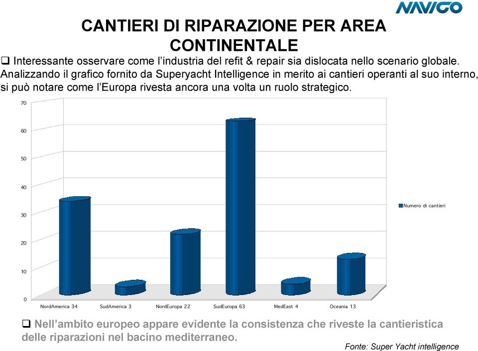 una volta un ruolo strategico.