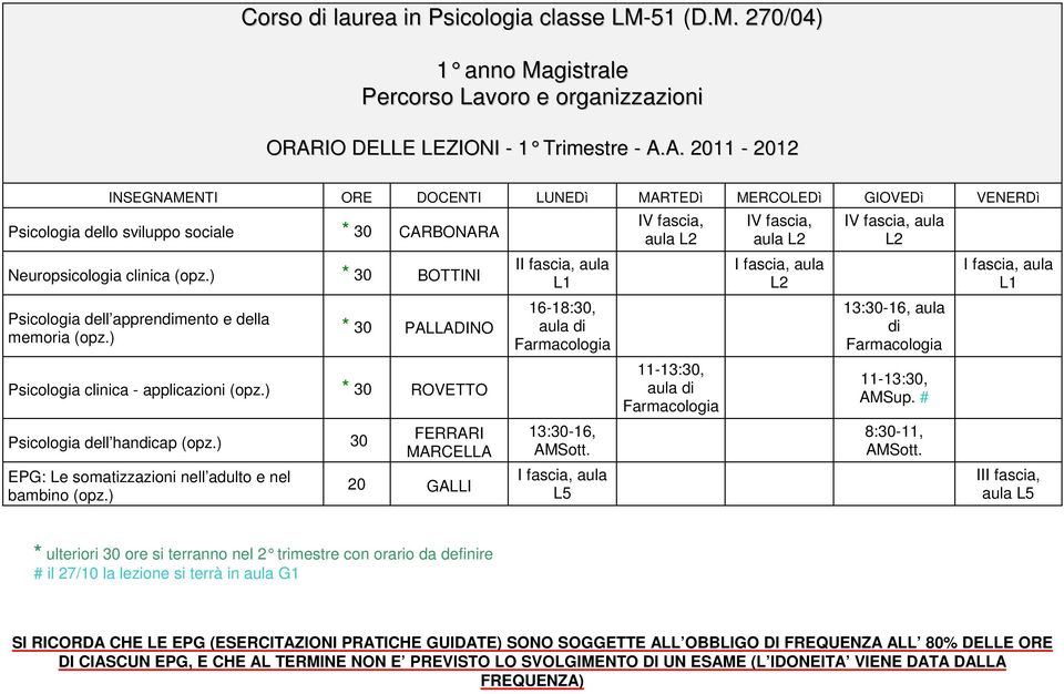 ) 30 EPG: Le somatizzazioni nell adulto e nel bambino (opz.) FERRARI MARCELLA 20 GALLI I 16-18:30, L5 IV fascia, aula IV fascia, aula IV fascia, aula aula di AMSup.