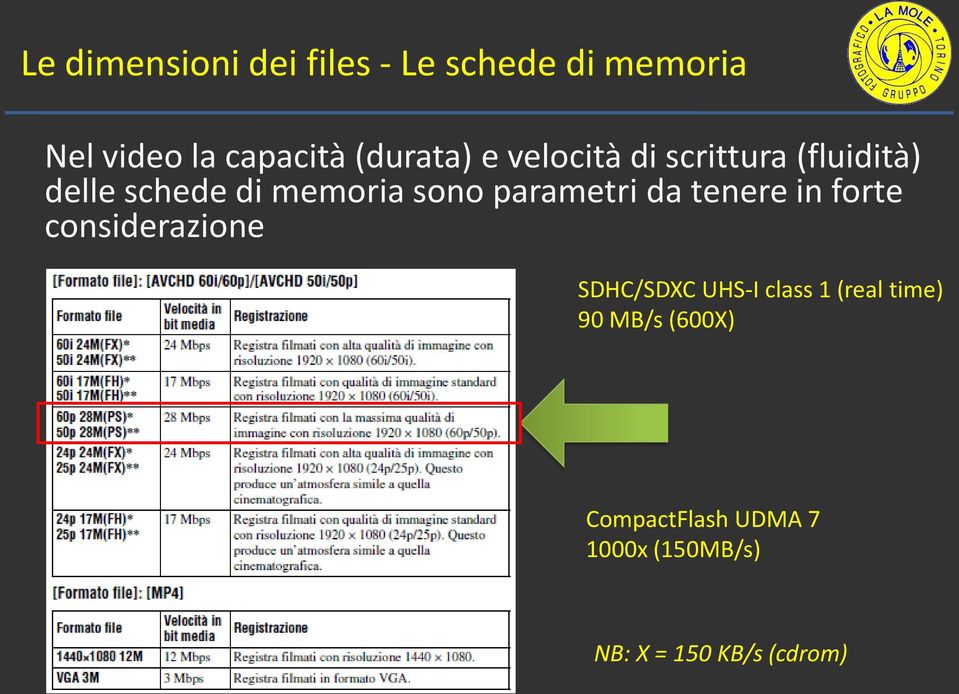 parametri da tenere in forte considerazione SDHC/SDXC UHS-I class 1 (real