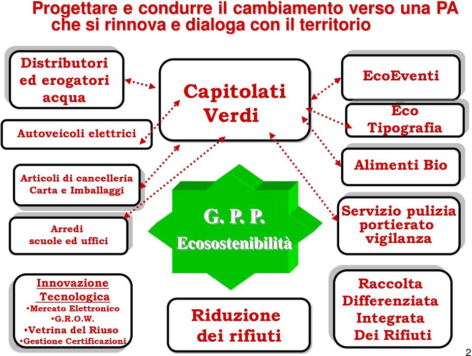 Bio Arredi scuole ed uffici G. P.