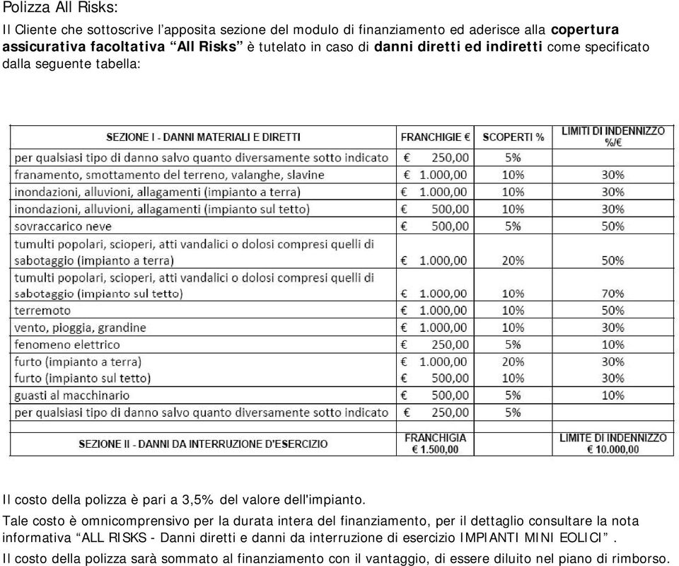 Tale costo è omnicomprensivo per la durata intera del finanziamento, per il dettaglio consultare la nota informativa ALL RISKS - Danni diretti e danni da